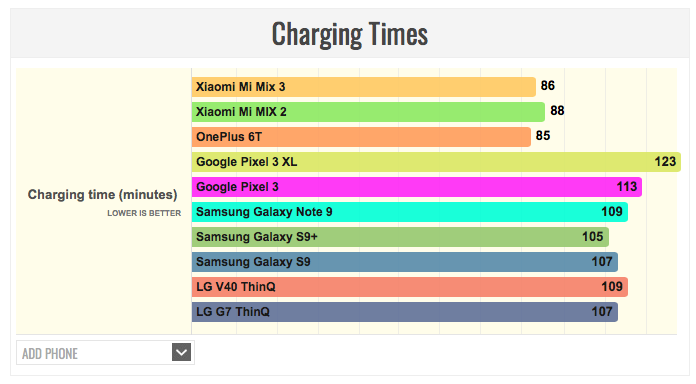 Выяснено реальное время автономной работы флагманского слайдера Xiaomi Mi Mix 3